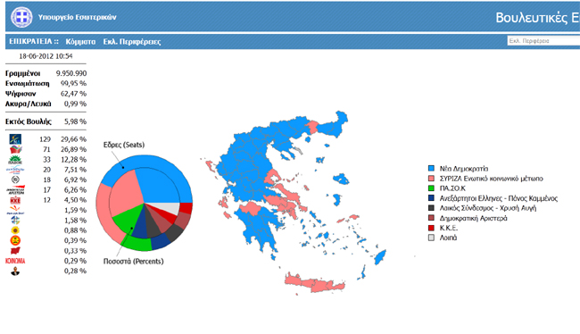 Οι εκλογές της 17ης Ιουνίου 2012: Ταξική και πολιτική πόλωση