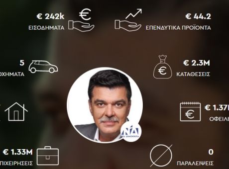 Κόλαφος για τη ΝΔ και «Βατερλώ» για τη Δημοκρατία το σκάνδαλο Πάτση